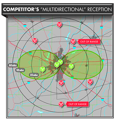 Competitor's multi directional reception 1