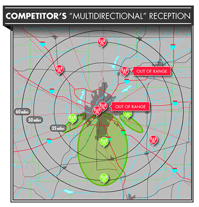 Competitor's multi directional reception 2